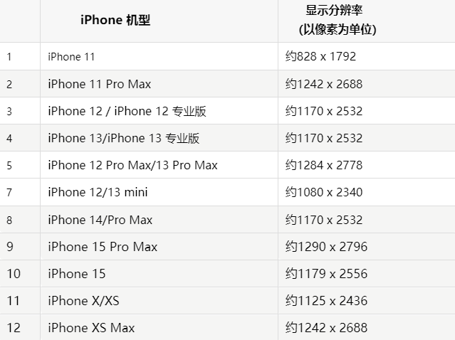 苹增城果维修分享iPhone主屏幕壁纸显得模糊怎么办