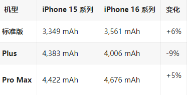 增城苹果16维修分享iPhone16/Pro系列机模再曝光