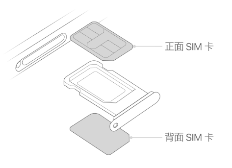 增城苹果15维修分享iPhone15出现'无SIM卡'怎么办