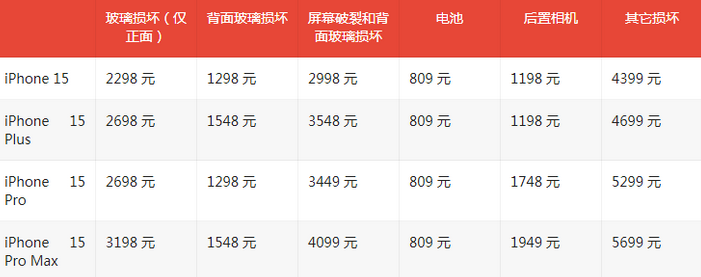 增城苹果15维修站中心分享修iPhone15划算吗