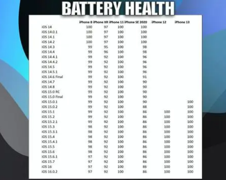 增城苹果手机维修分享iOS16.0.2值得升级吗 