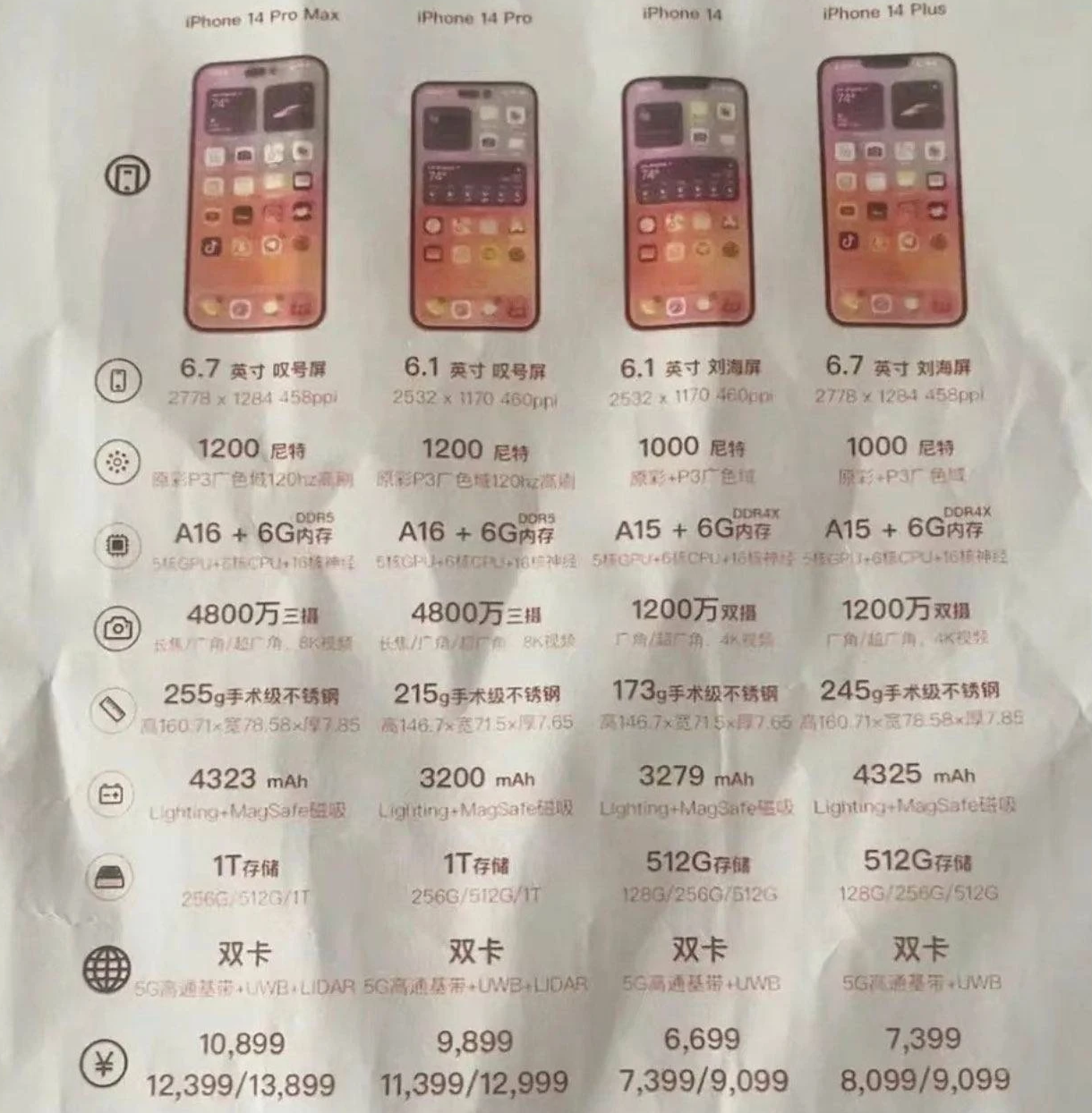 增城苹果14维修分享苹果 iPhone 14 预售价现身 