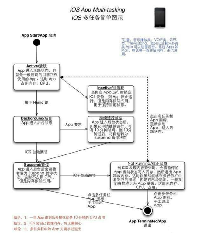 增城苹果手机维修分享iPhone 为什么不加大内存 