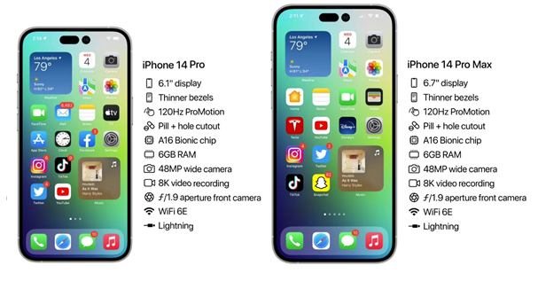 增城苹果14维修分享iPhone 14具体参数汇总 