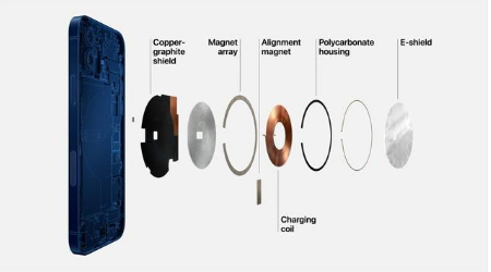 增城苹果手机维修分享iPhone 12真的会威胁身体健康吗 
