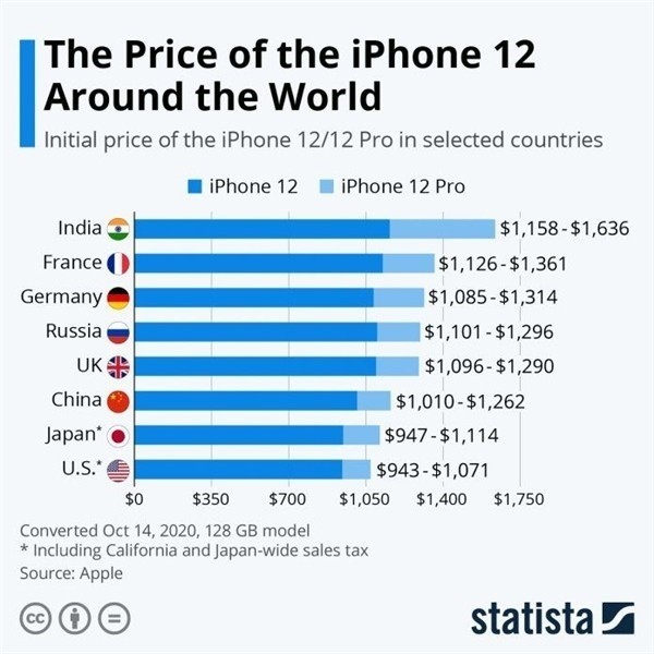增城苹果手机维修分享哪个购买iPhone 12/12 Pro更便宜 